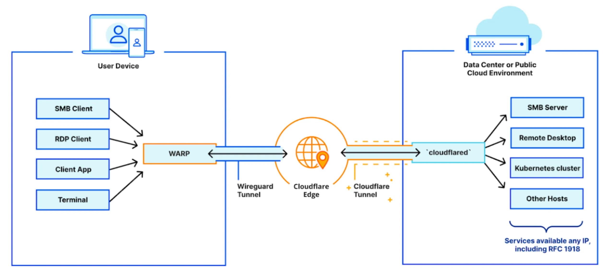 How to Securely Expose Your Local Lab Using Cloudflare Tunnel and Docker